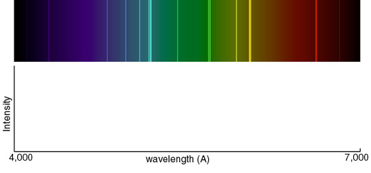 carbon's emission lines