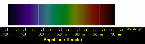 hydrogen spectrum