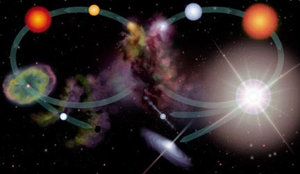 diagram of the life cycles of low and high-mass stars